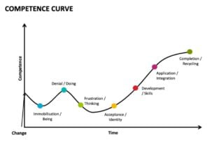 Change management